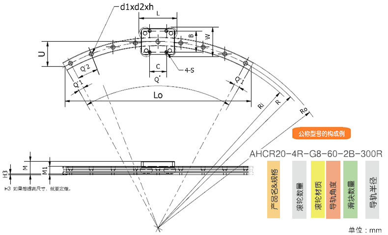 AHCR 圆弧导轨产品参数