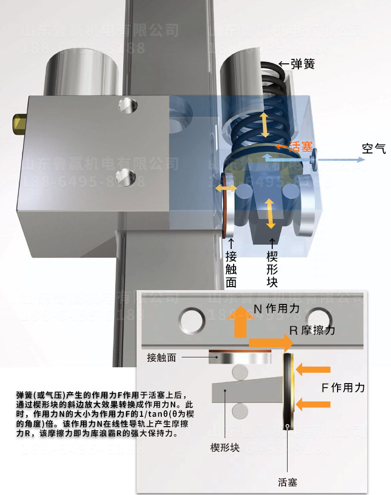 气动型 导轨钳制器 结构图