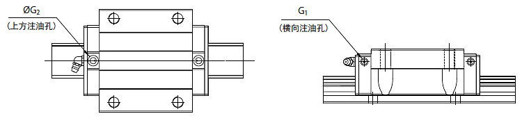 润滑位置