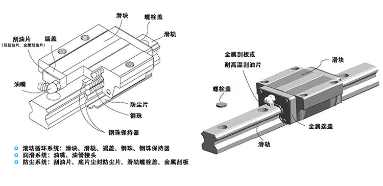 线性导轨结构图