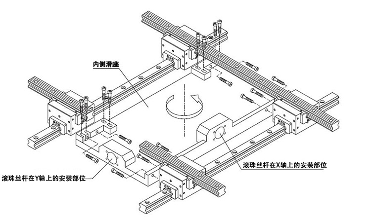 X-Y平台示安装意图