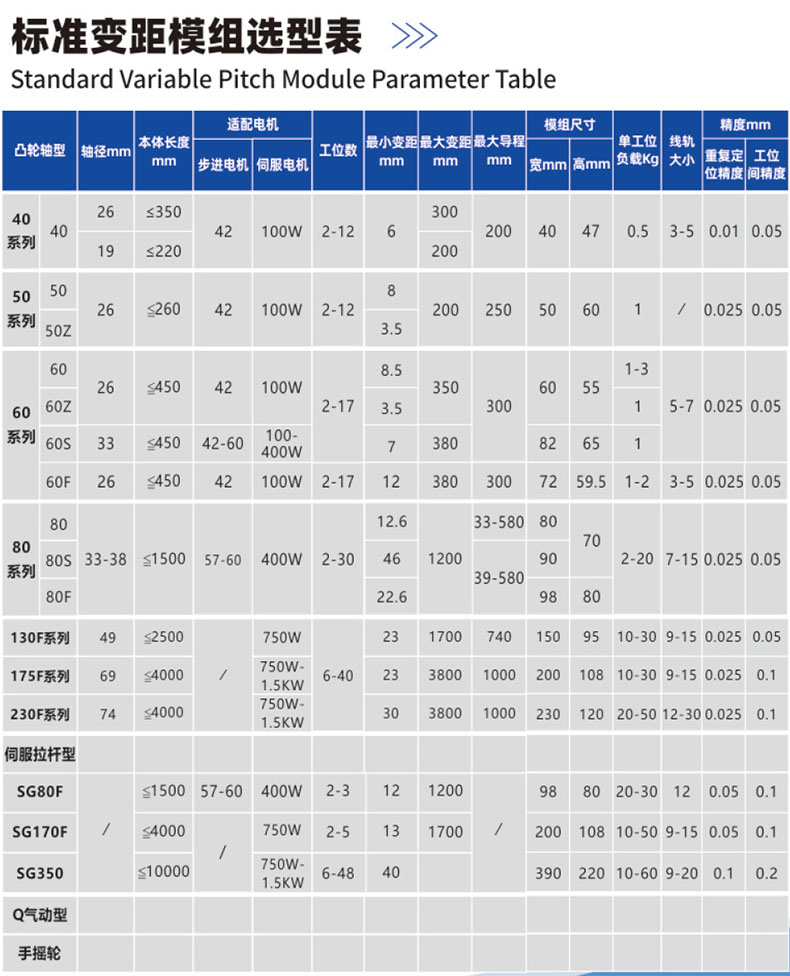 变距模组 选型参考