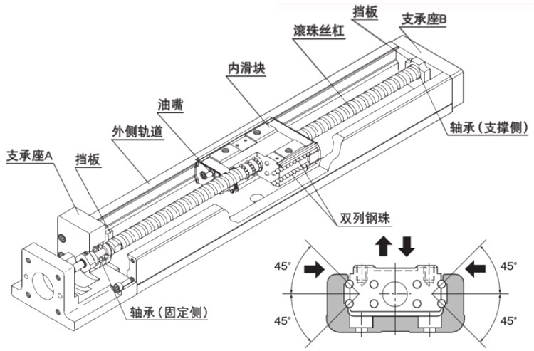 KR 线性模组 产品结构