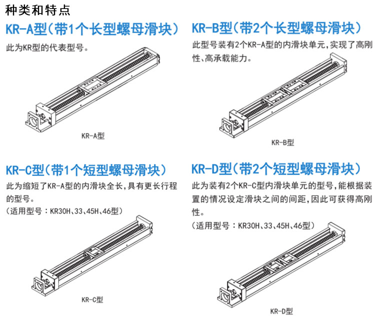 KR 线性模组 种类特点