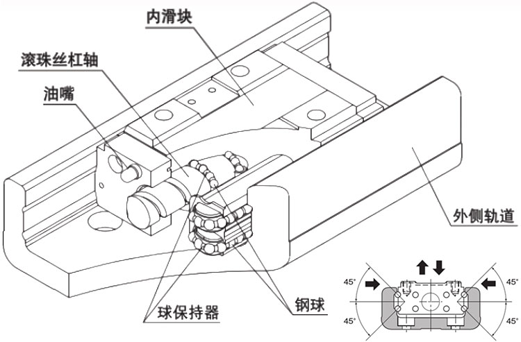 SKR 线性模组 产品结构