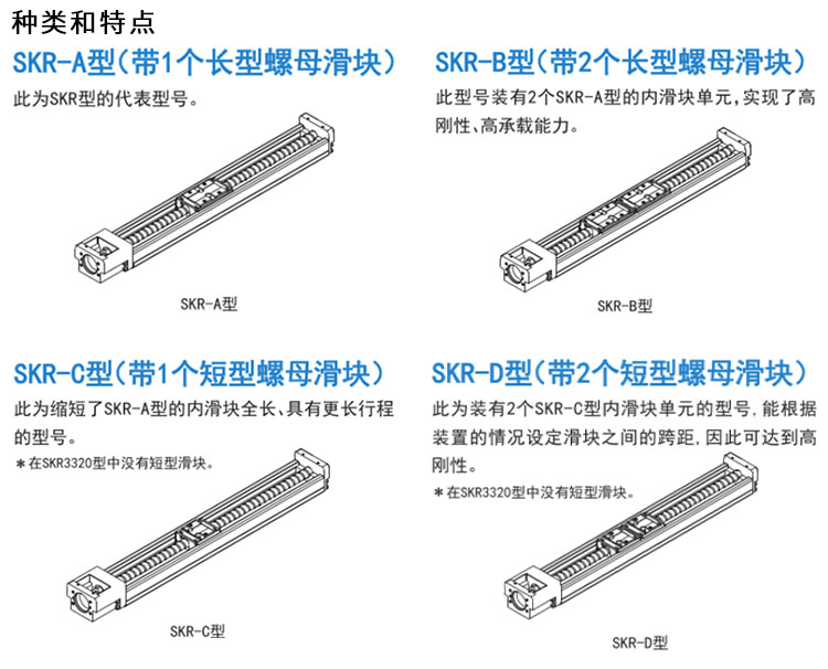 SKR 线性模组 种类特点