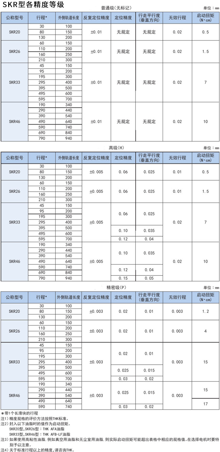 SKR 线性模组 精度等级