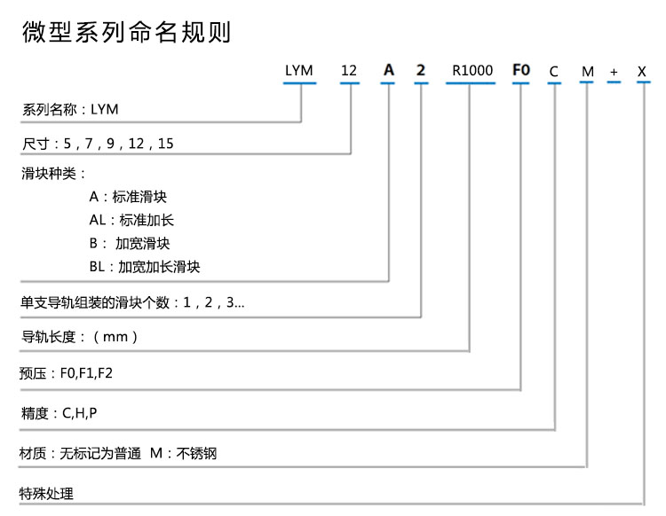 LYM 命名规则