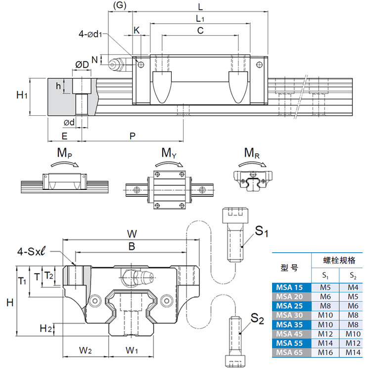 msae-le参数图