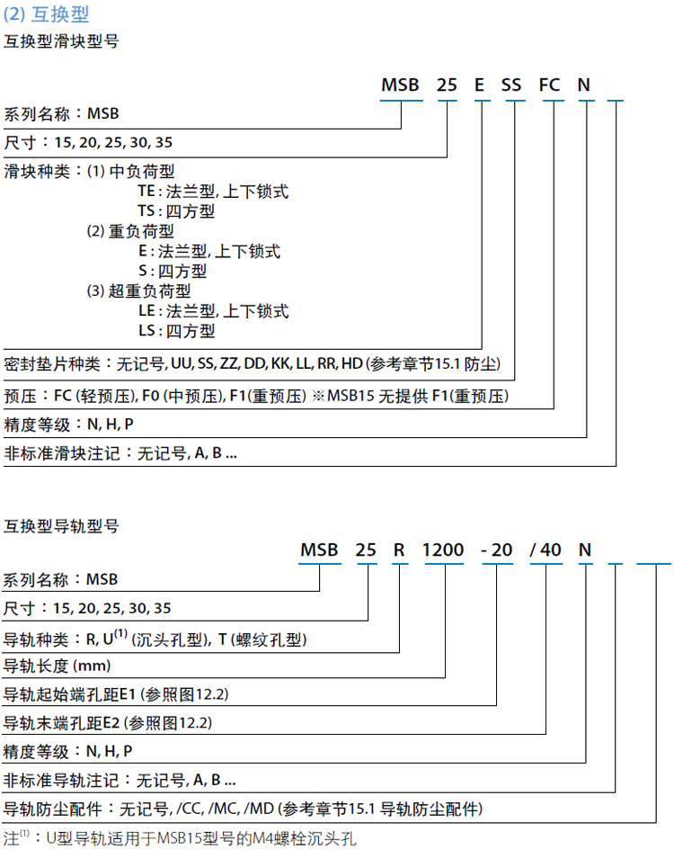 命名规则