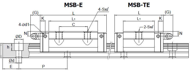 msbe-te参数图