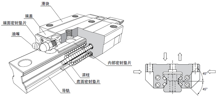 产品结构