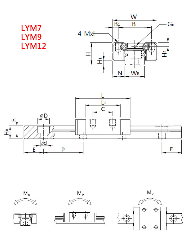 LYM 参数图