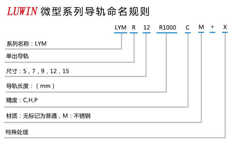 命名规则