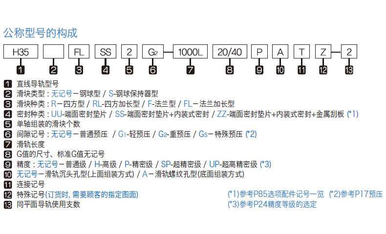 H-F系列 编号命名