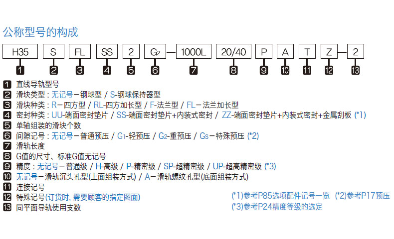 H-SF系列 编号命名