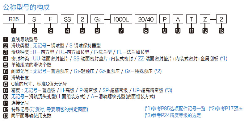 R-F系列 编号命名