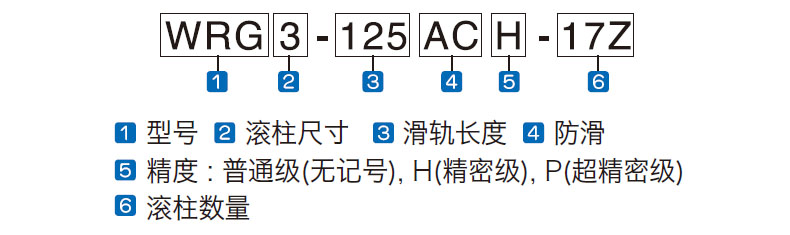 WRG-AC  系列 编号命名